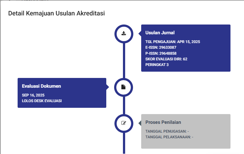 Alhamdulillah Jurnal JEBMAK Telah Lolos Desk Evaluasi